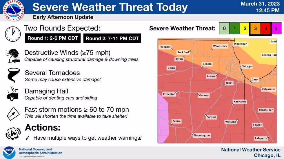 NWS