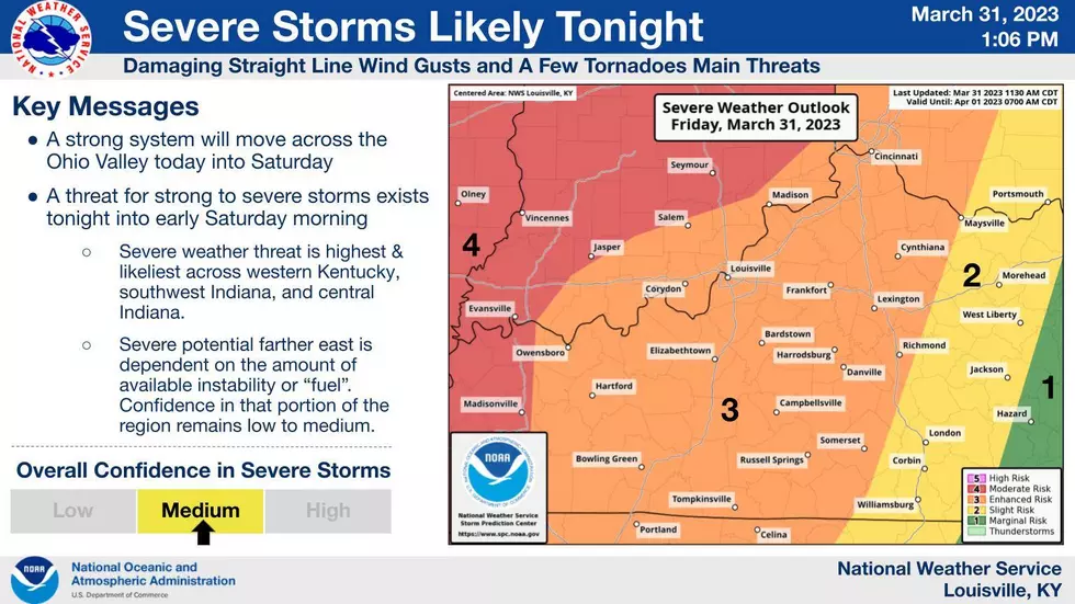 NWS
