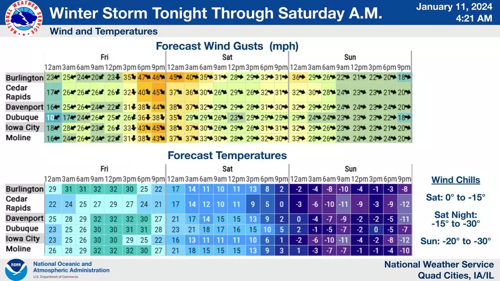 National Weather Service of the Quad Cities