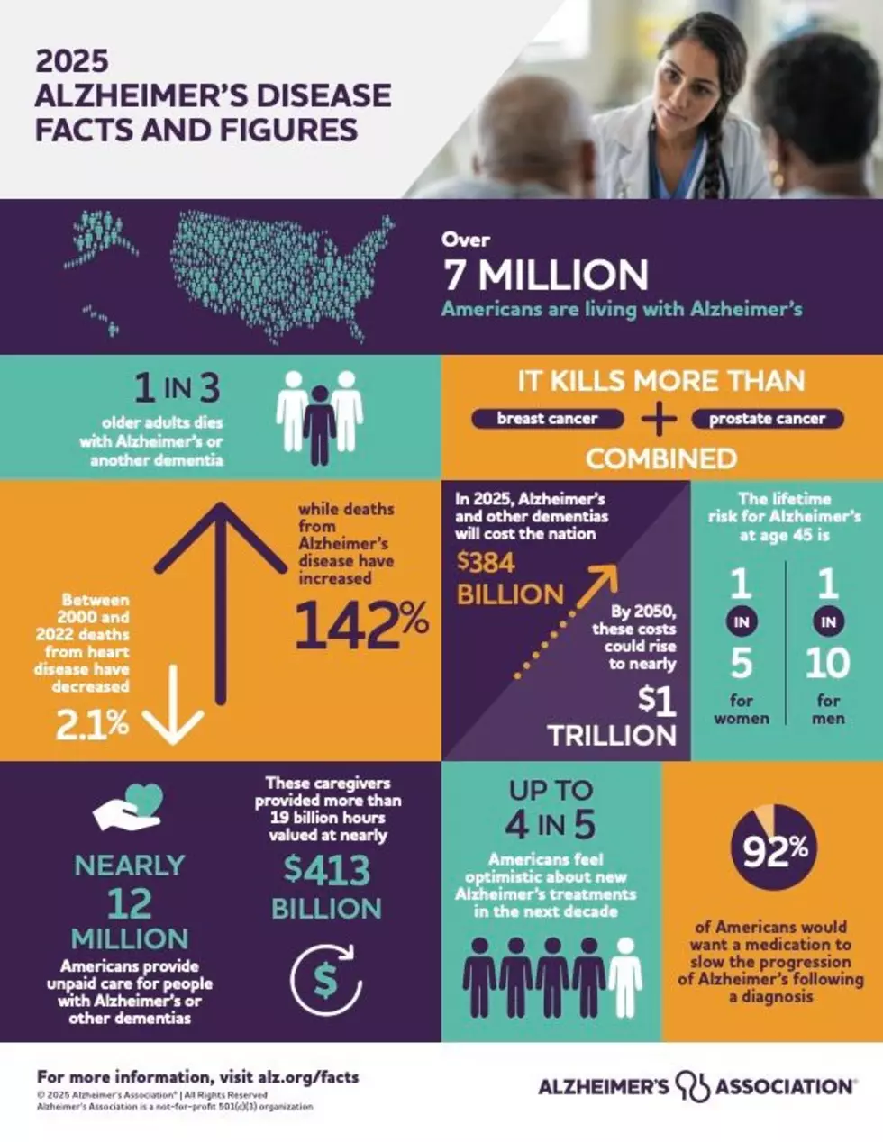 Alzheimer's Association
