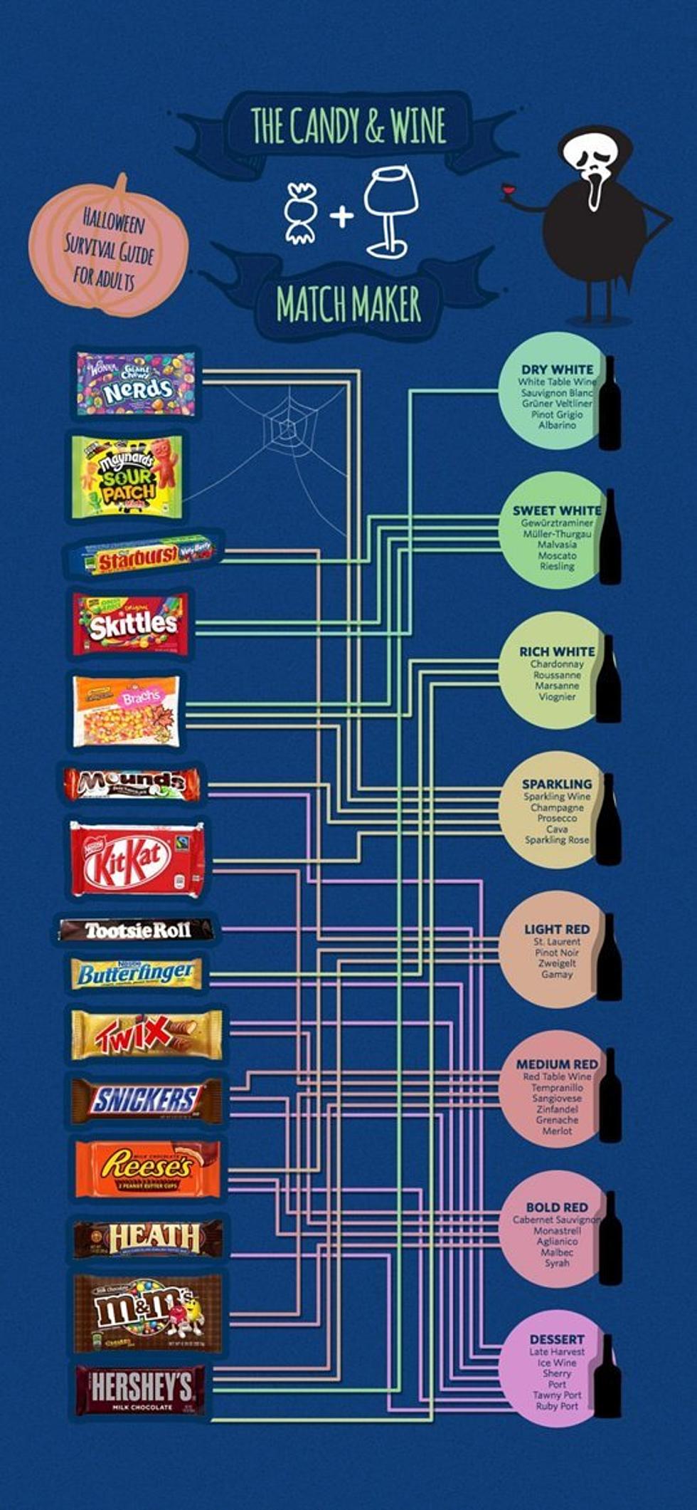 What Candy to Pair Your Wine With