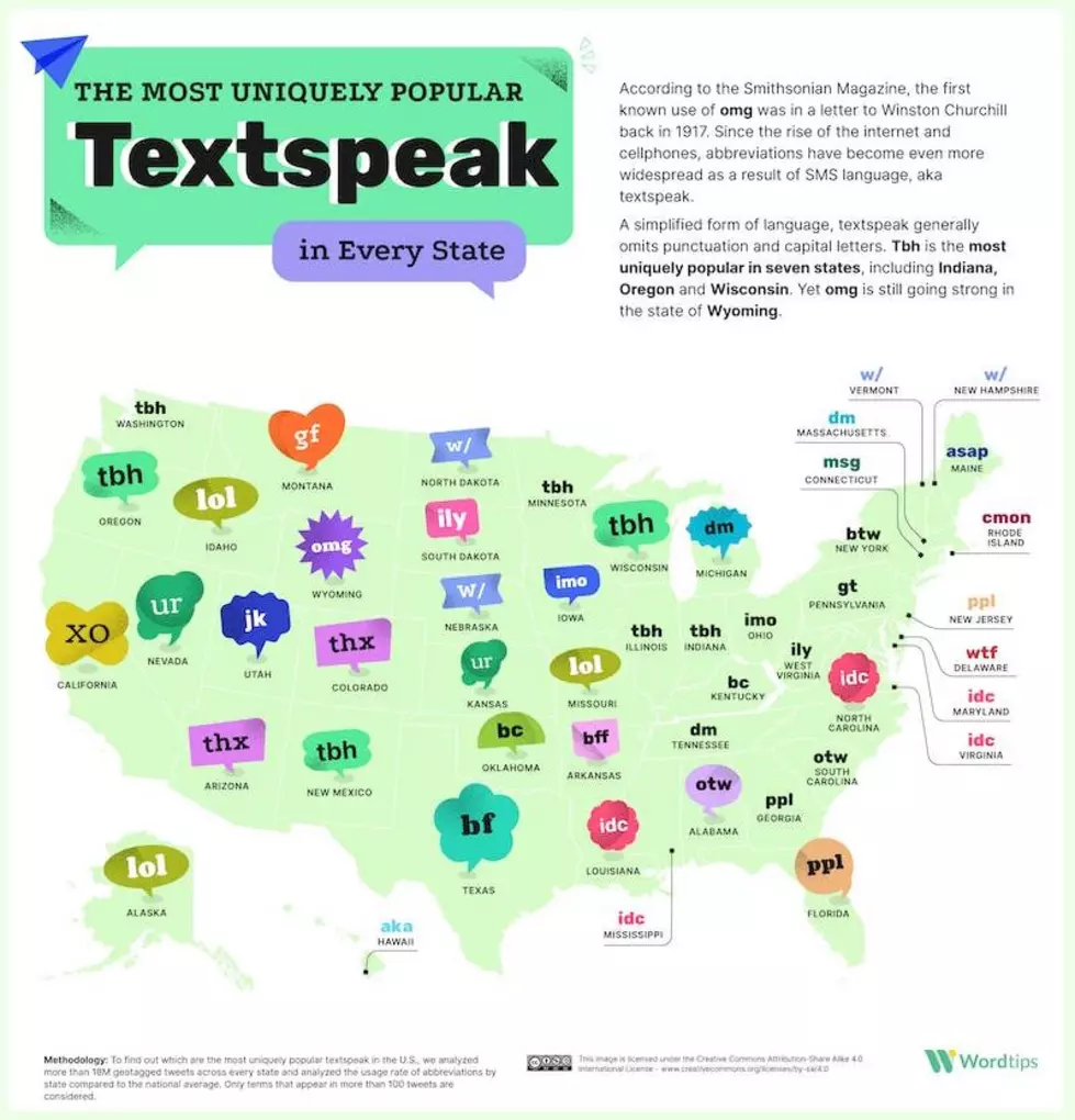 Wordtips