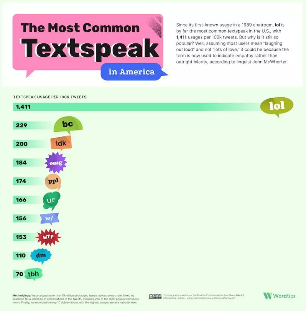 Wordtips