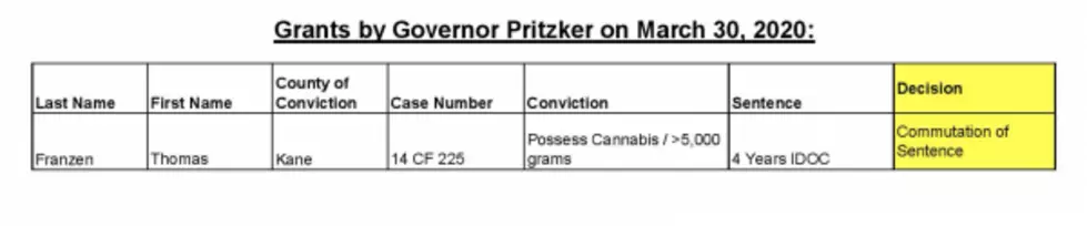 Here Are The Names of Governor Pritzker’s Released Prisoners