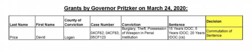 Here Are The Names of Governor Pritzker’s Released Prisoners