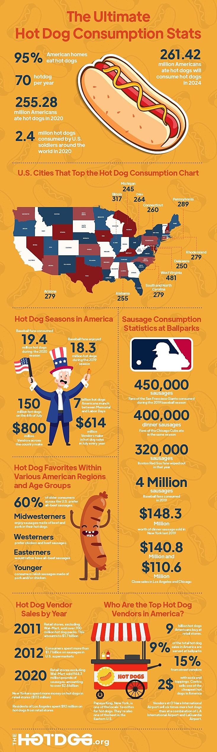 Infographic: Where Cubs and White Sox Fans Live