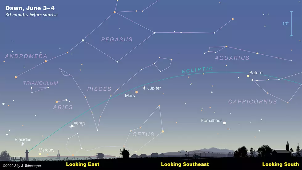 Rare 5 Planet Alignment Will Be Visible to the Naked Eye in Illinois This Month
