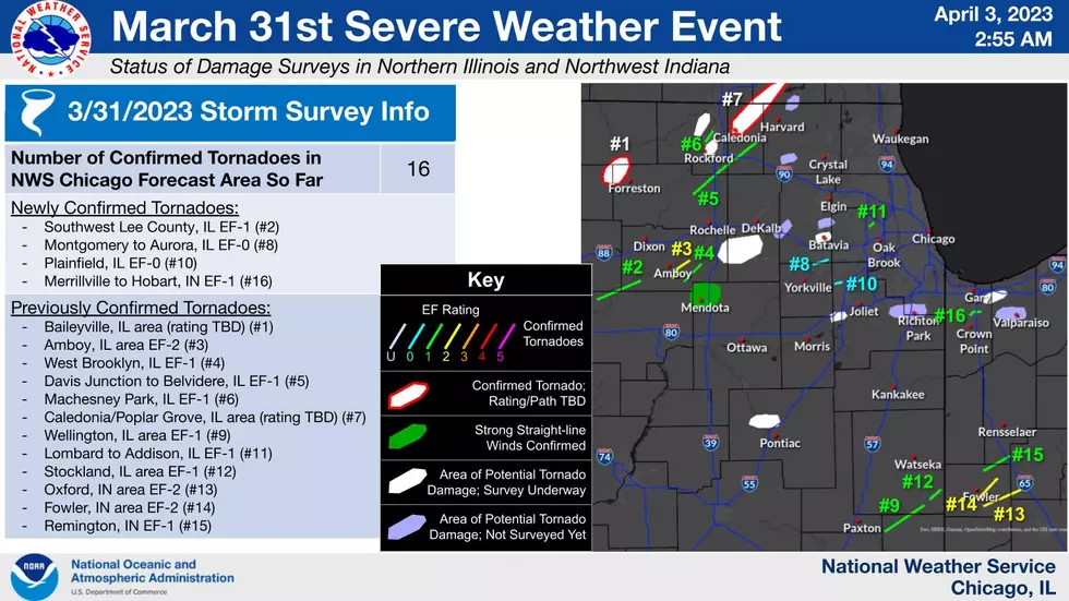 National Weather Service