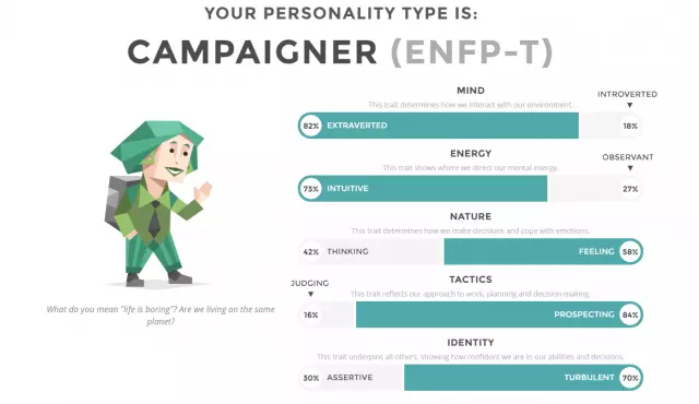 This Personality Quiz Will Blow Your Mind