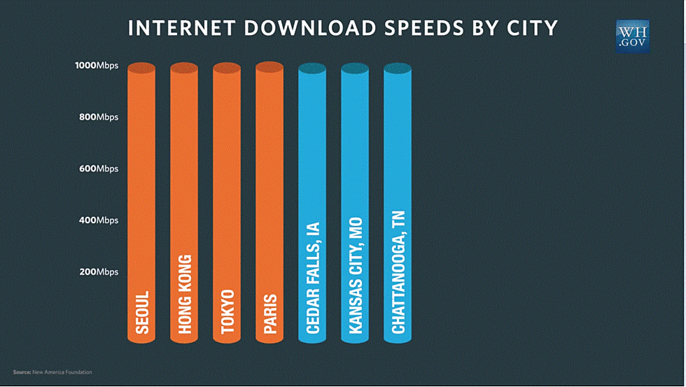 Who Has The Best Internet In the Country? We do!