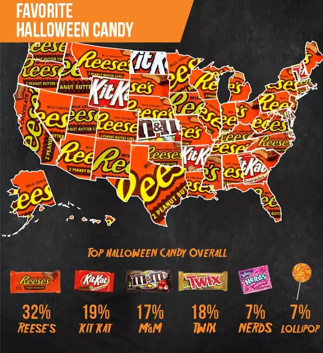 Iowa&#8217;s Favorite Halloween Candy Is&#8230;