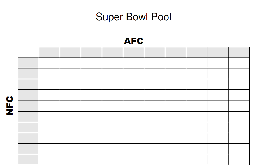 Guy Fakes Kidnapping To Avoid Paying Super Bowl Squares Debt