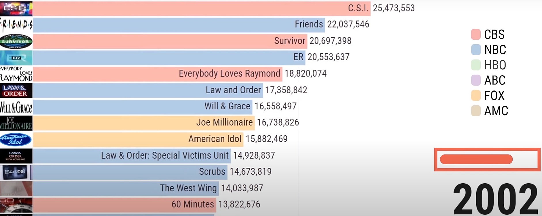 Animated Timeline of the Most Popular TV Shows 1951 2019