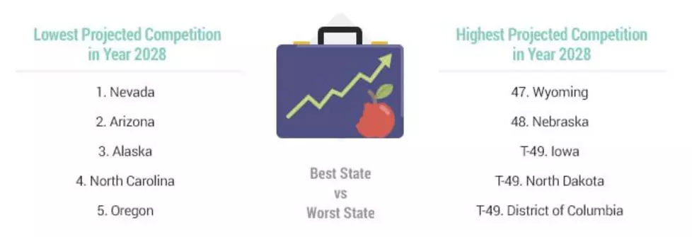 Courtesy - WalletHub