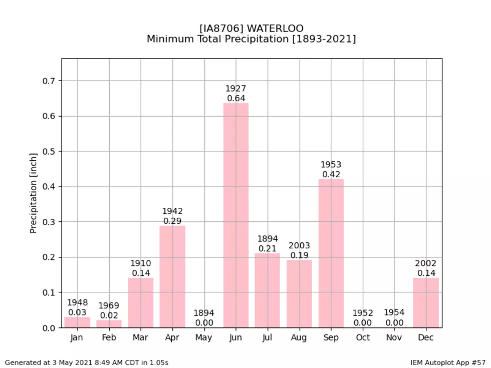 Iowa Environmental Mesonet