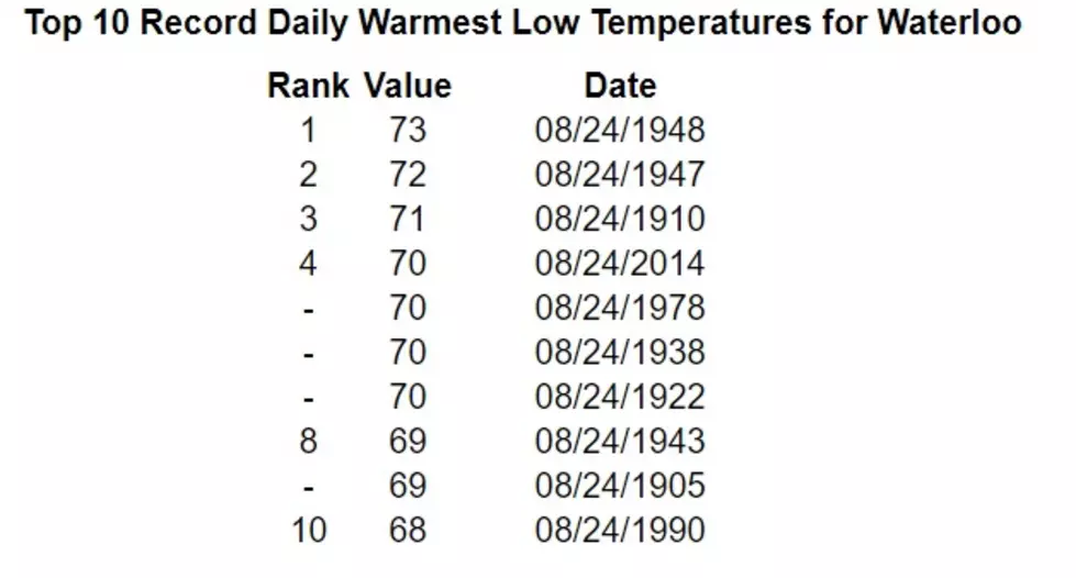 weather.gov