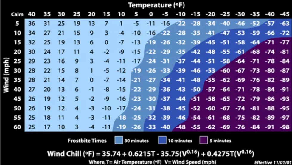 weather.gov