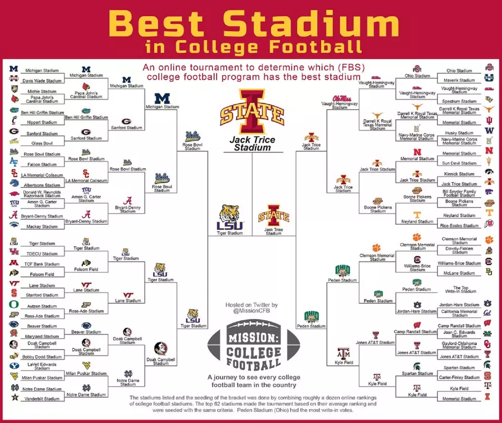 Iowa State Voted Best College Football Stadium in America
