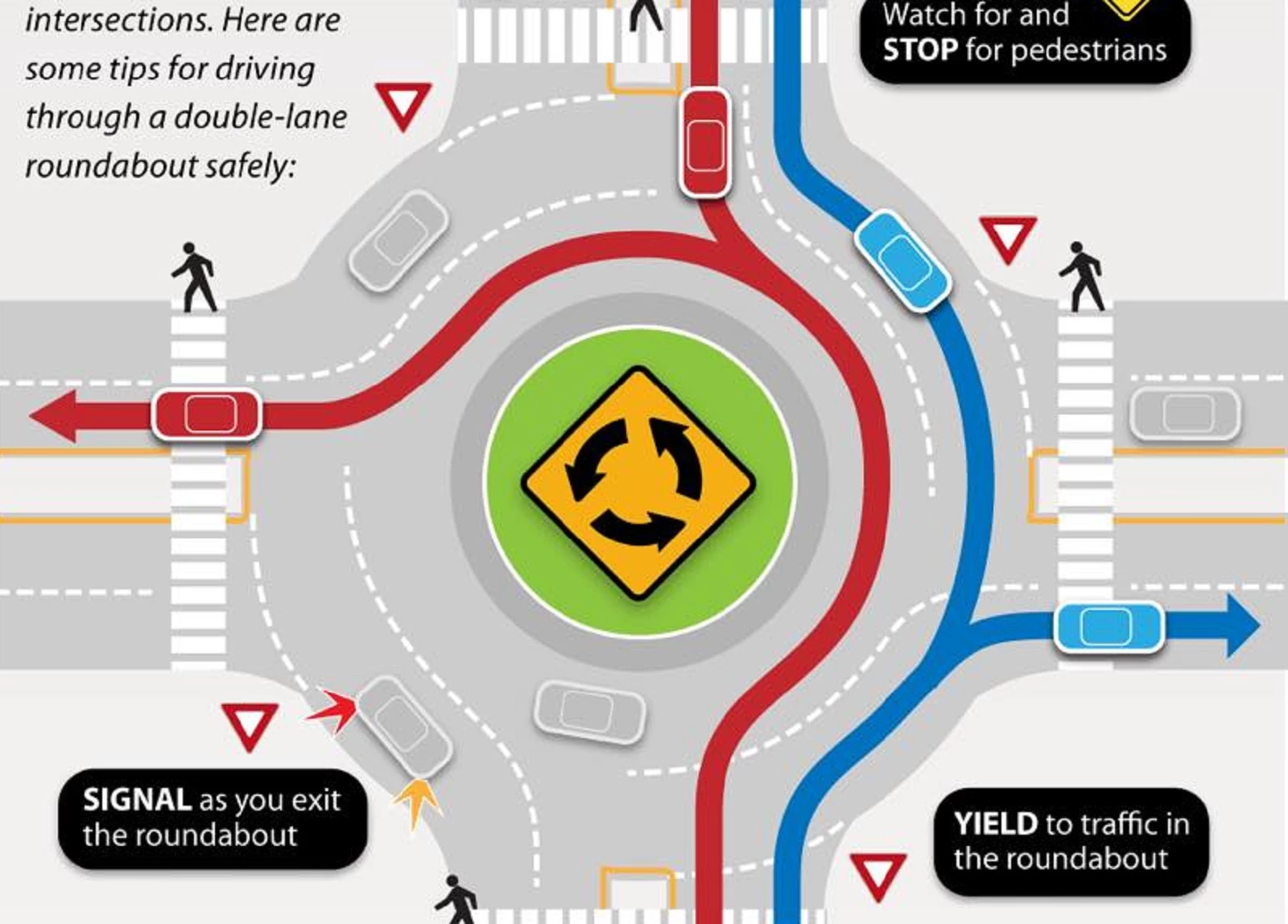 roundabout rules in uae