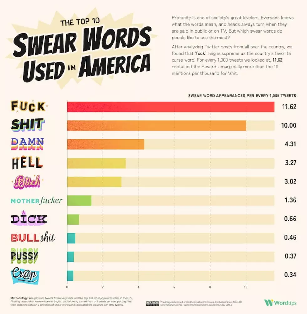 Credit to Word.tips who collected the data in June 2022