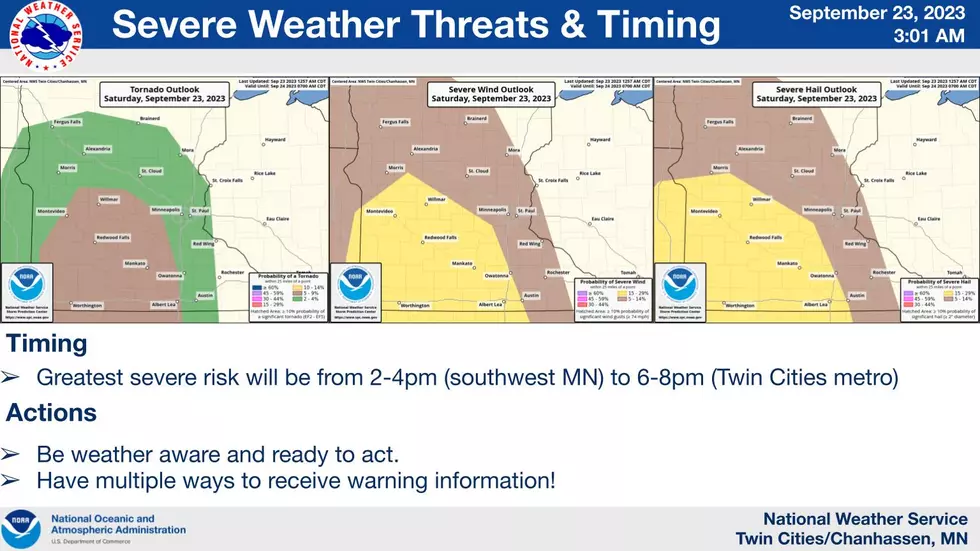 National Weather Service