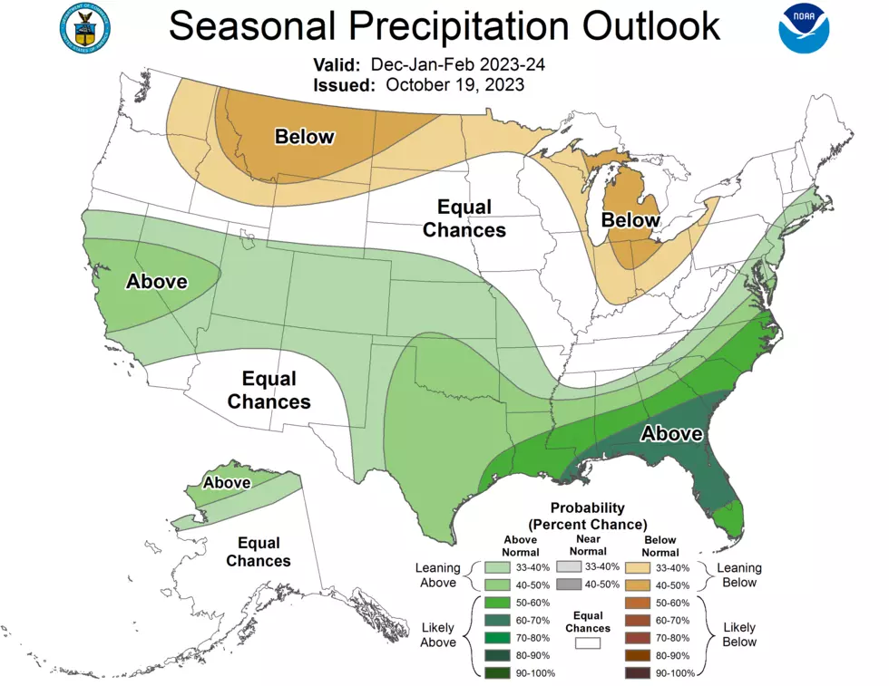 NOAA