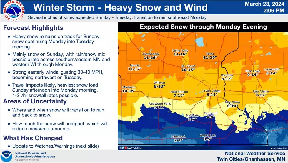 National Weather Service