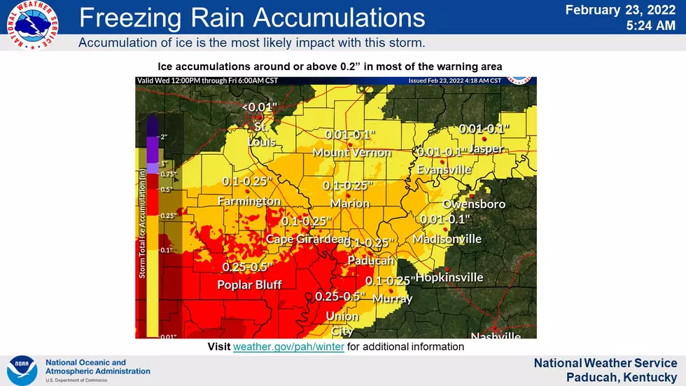 NWS