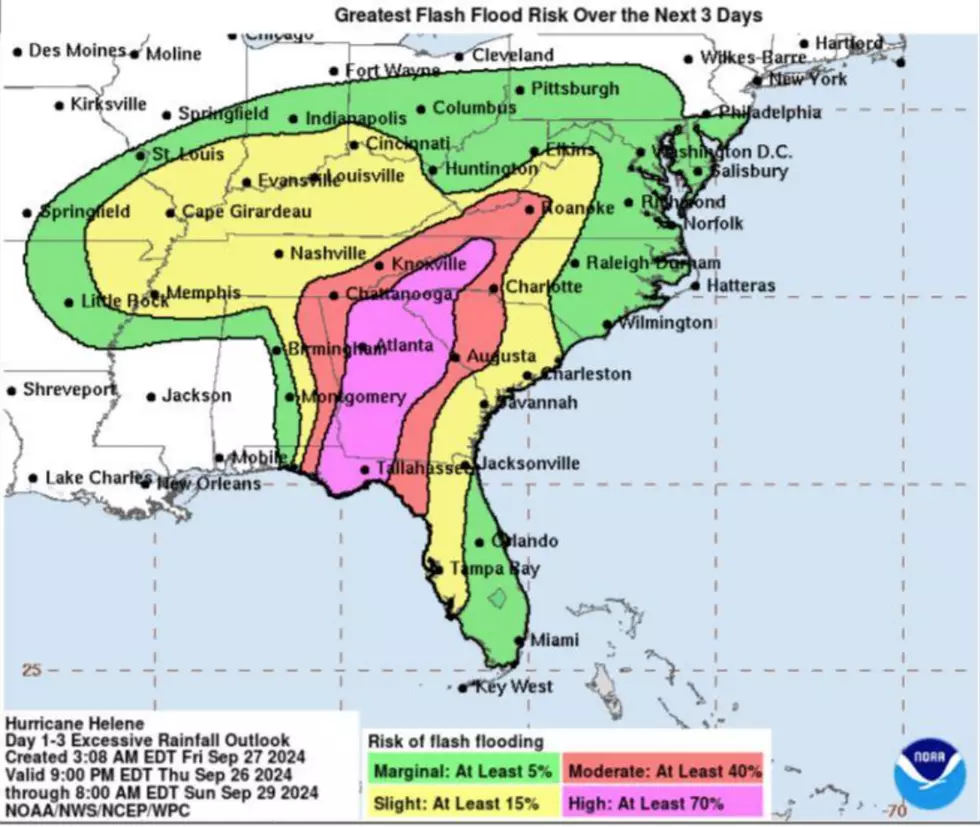 NWS