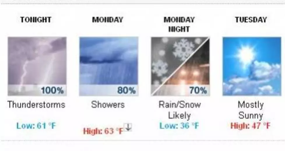 Snow Forecast for Monday Night