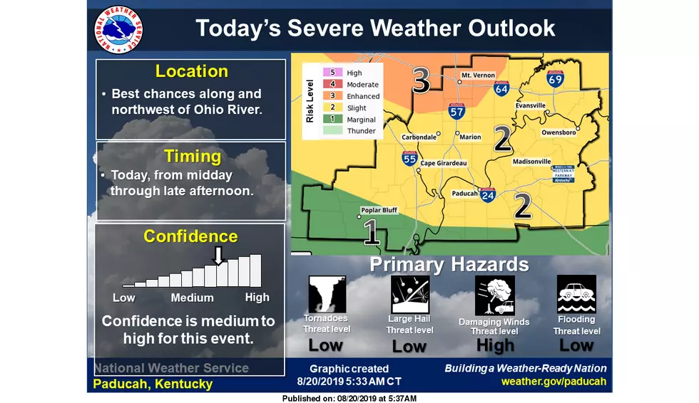 National Weather Service