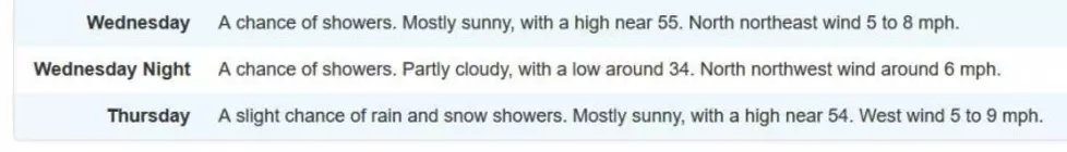 National Weather Service