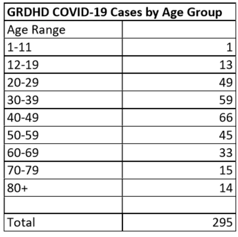 Green River District Health Department