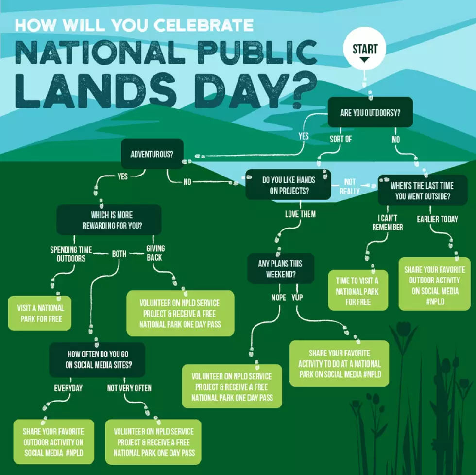 National Park Service