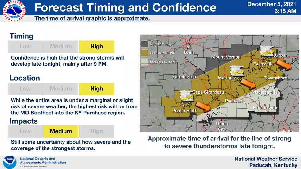 National Weather Service