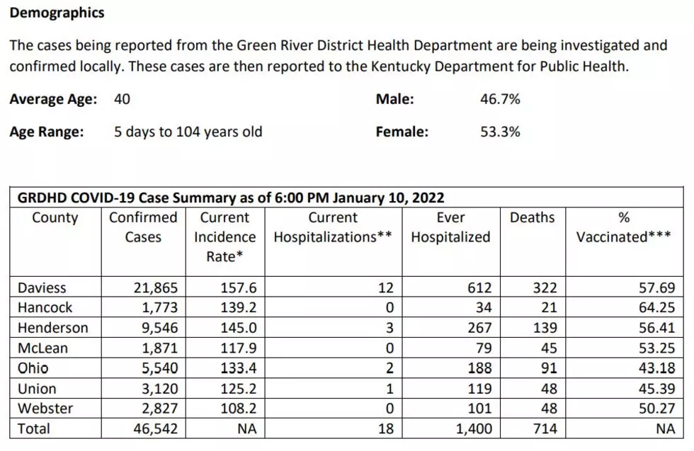 Green River District Health Department