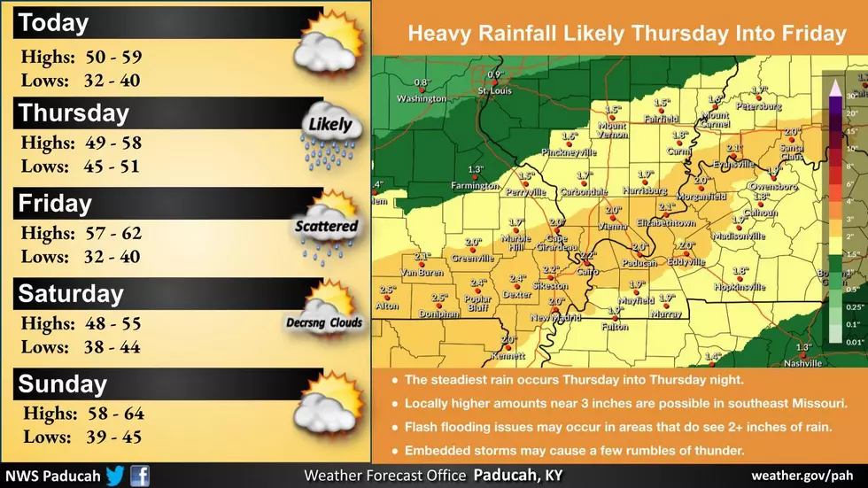 NWS Paducah