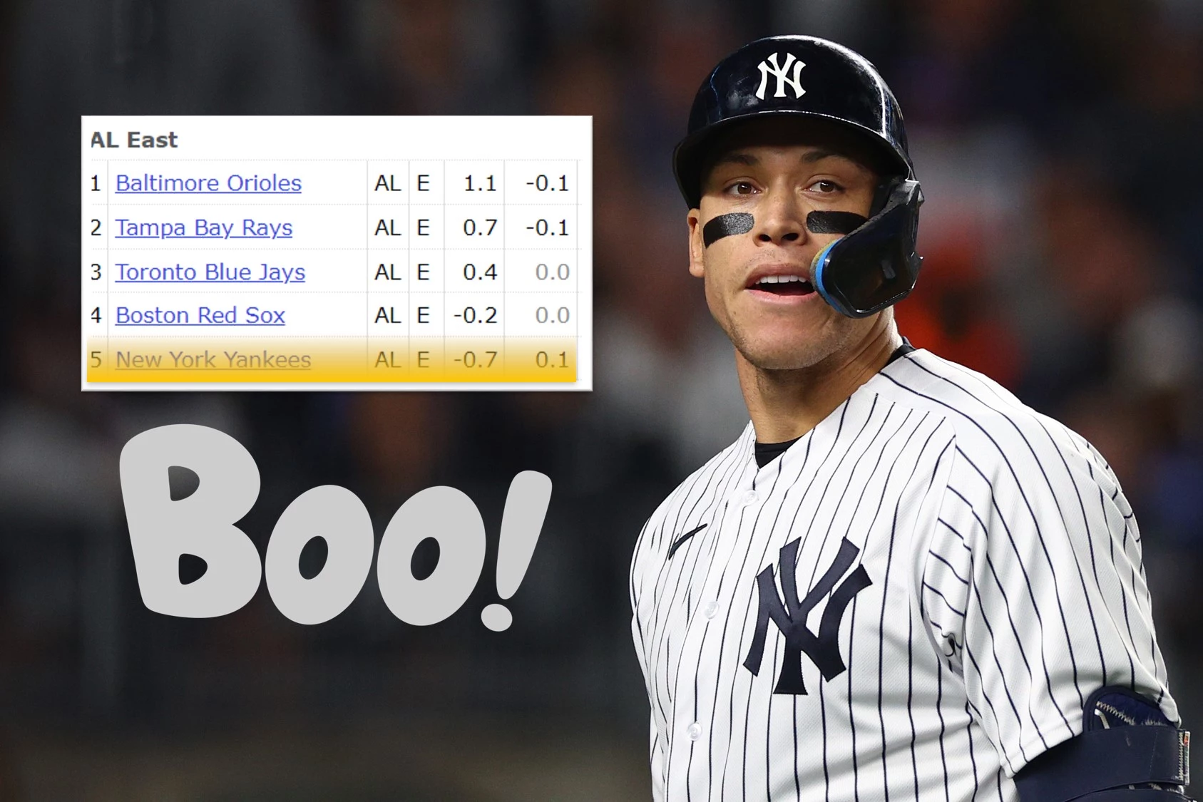 New York Yankees 2024 MLB Roster - ESPN