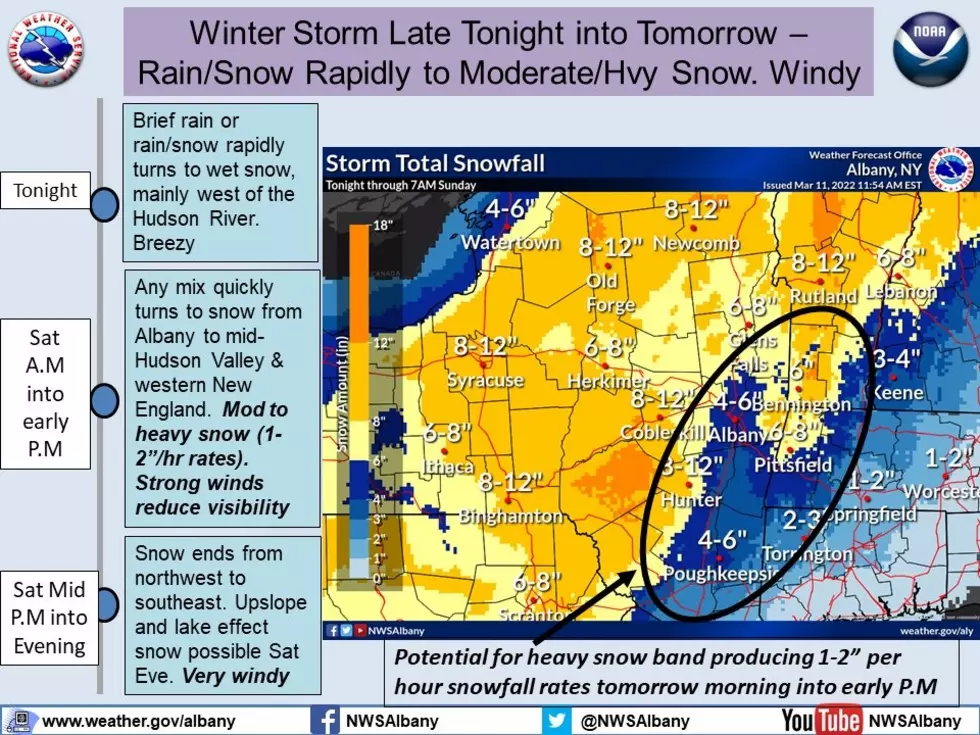 National Weather Service