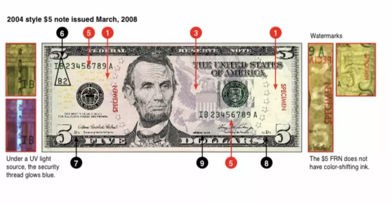Two identical $1 bills could be worth up to $150,000: what to check to see  if you have them - AS USA
