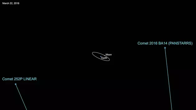 Two Comets Safely Fly Past Earth Today &#038; Tomorrow