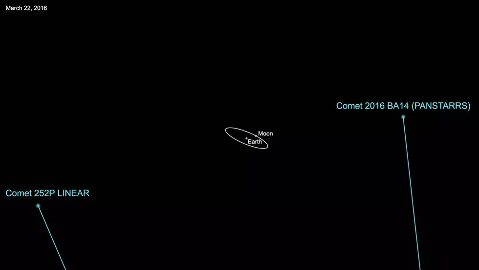 Two Comets Safely Fly Past Earth Today & Tomorrow