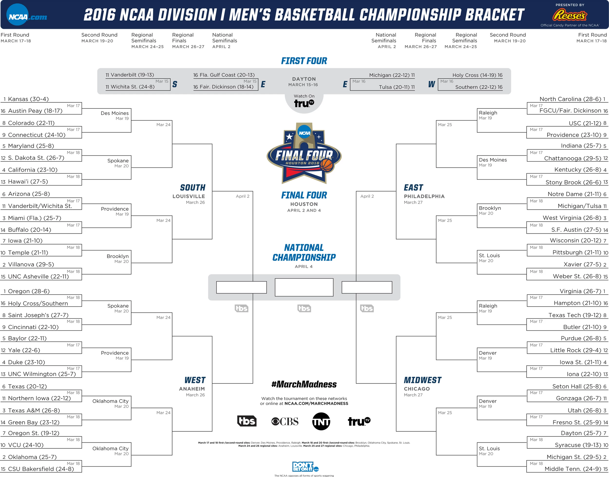 NCAA 2016 Bracket 