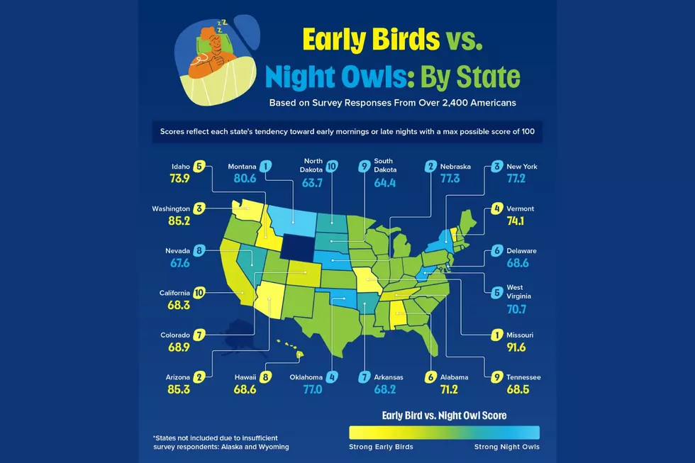 A survey showing Americans sleeping habits