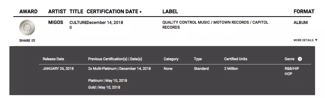 Migos' 'Culture II' Goes Double Platinum - XXL