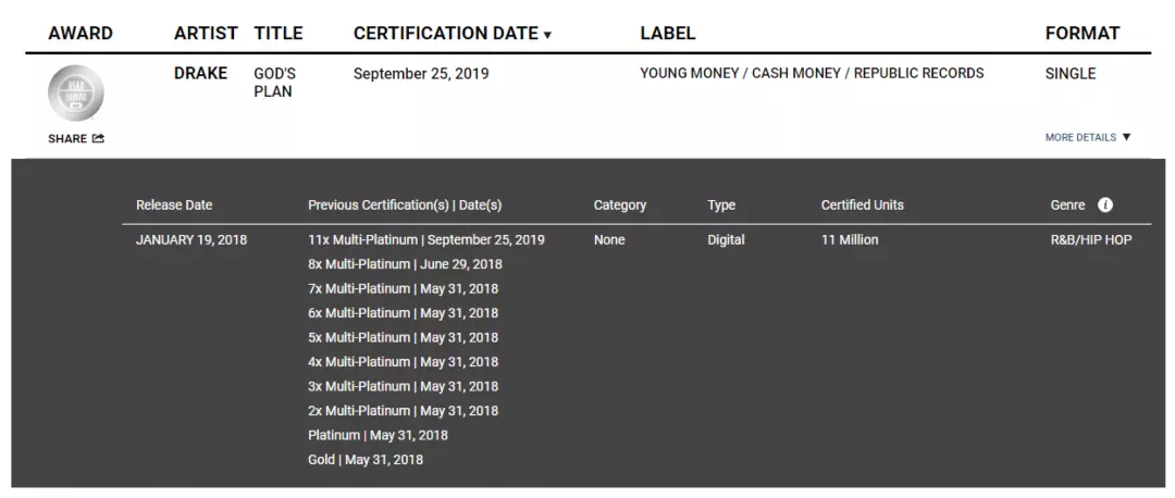 Drake's "God's Plan" Certified 11-Times Platinum - XXL