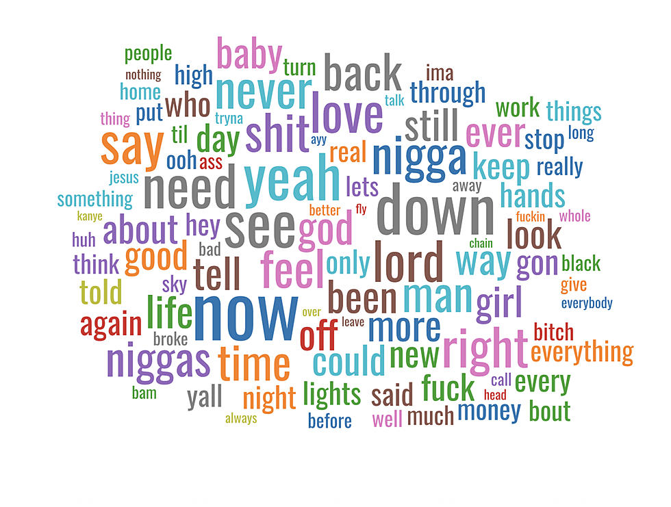 Most repeated words in gizz lyrics - upper right corner.   : r/KGATLW