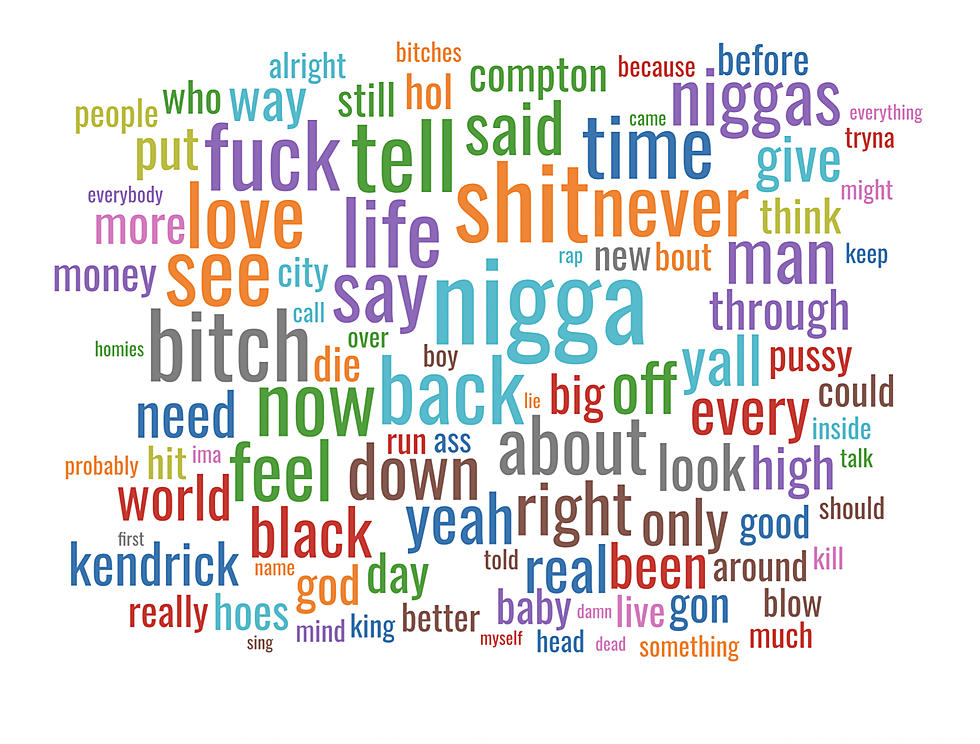 Most repeated words in gizz lyrics - upper right corner.   : r/KGATLW