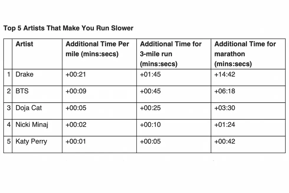 According to a new study, Drake makes your run slower during workouts.