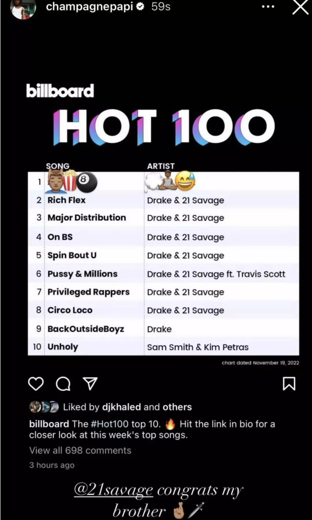 Drake Shades Taylor Swift'S 'Anti-Hero' In Hot 100 Celebration - Xxl